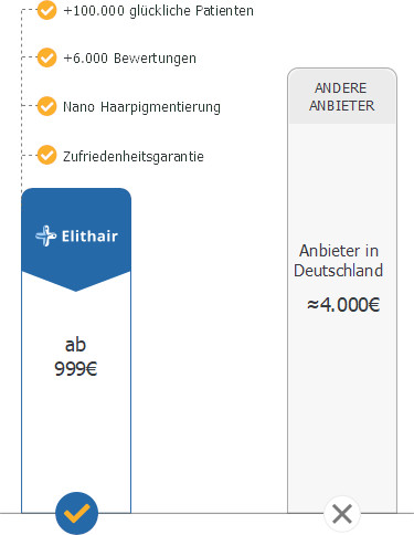 Infografik zum Vergleich der Leistungen und Preise der Haarpigmentierung in Deutschland mit anderen Anbieter